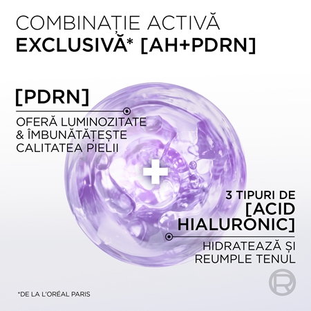L’Oréal Paris Revitalift Filler ser antirid cu acid hialuronic