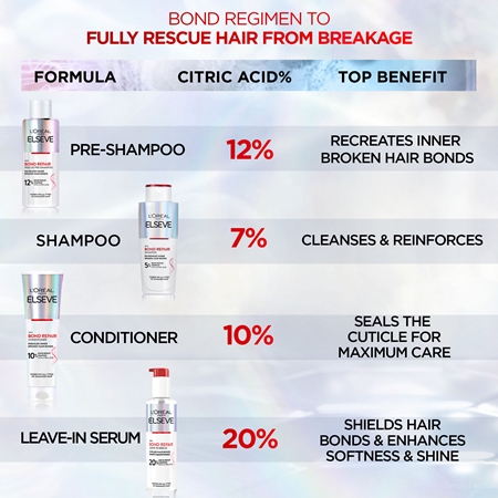 L’Oréal Paris Elseve Bond Repair cuidado pré-champô com efeito regenerador