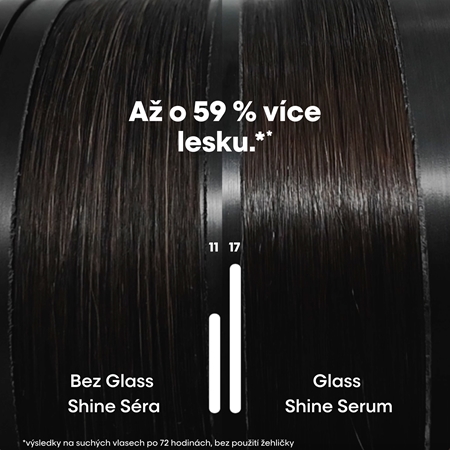 L’Oréal Professionnel Serie Expert Vitamino Color Spectrum sérum pro lesk