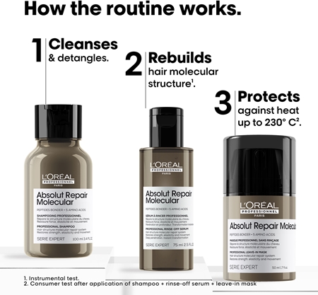 L’Oréal Professionnel Serie Expert Absolut Repair Molecular Presentförpackning För skadat hår