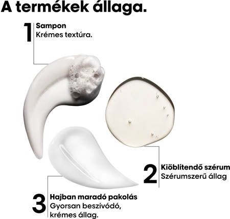 L’Oréal Professionnel Serie Expert Absolut Repair Molecular ajándékszett a károsult hajra
