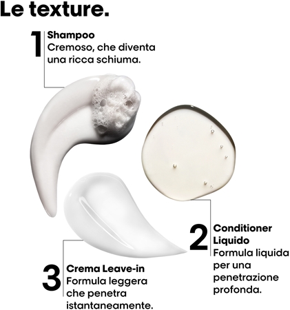 L’Oréal Professionnel Serie Expert Absolut Repair Molecular confezione regalo per capelli rovinati