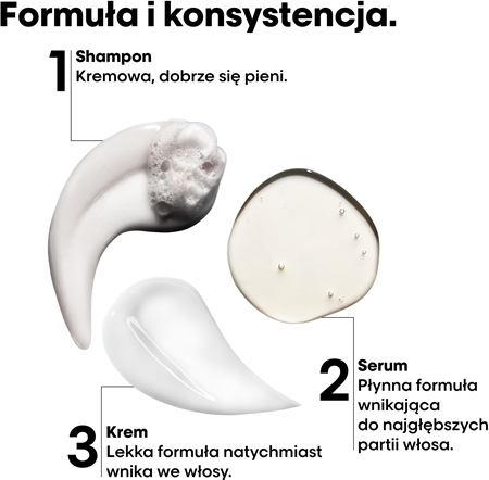 L’Oréal Professionnel Serie Expert Absolut Repair Molecular zestaw upominkowy do włosów zniszczonych