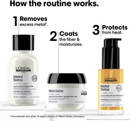 L’Oréal Professionnel Serie Expert Metal DX Geschenkset für gefärbtes und geschädigtes Haar