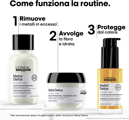 L’Oréal Professionnel Serie Expert Metal Detox confezione regalo per capelli tinti e danneggiati