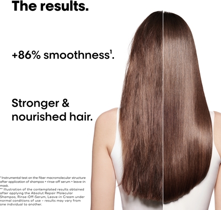 L’Oréal Professionnel Serie Expert Absolut Repair Molecular Dāvanu komplekts bojātiem matiem