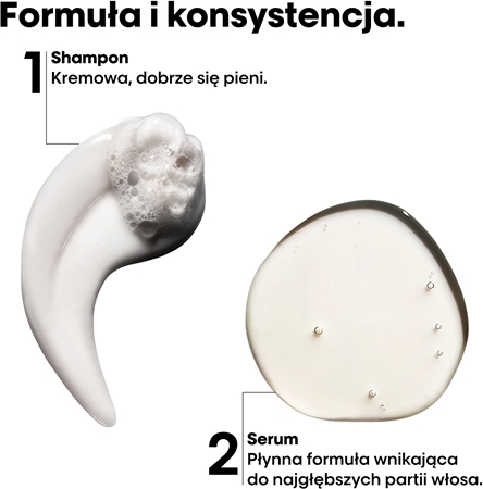 L’Oréal Professionnel Serie Expert Absolut Repair Molecular zestaw upominkowy do włosów zniszczonych