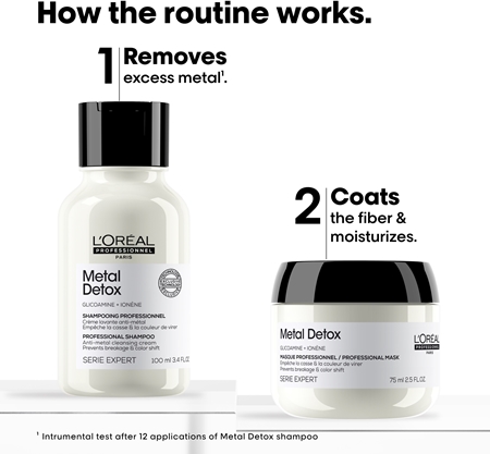 L’Oréal Professionnel Serie Expert Metal Detox dárková sada pro poškozené vlasy