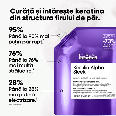 L’Oréal Professionnel Serie Expert Keratin Alpha Sleek șampon pentru un aspect neted al părului
