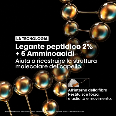L’Oréal Professionnel Serie Expert Absolut Repair Molecular confezione regalo effetto nutriente