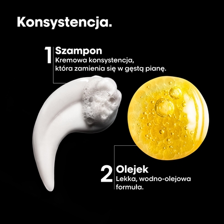 L’Oréal Professionnel Serie Expert Absolut Repair Molecular zestaw upominkowy o działaniu odżywczym