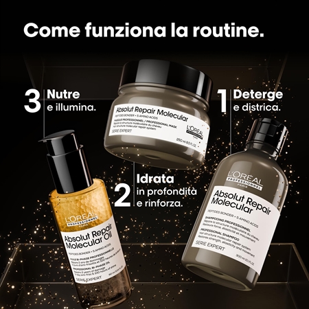 L’Oréal Professionnel Serie Expert Absolut Repair Molecular confezione regalo per nutrire e rendere luminosi