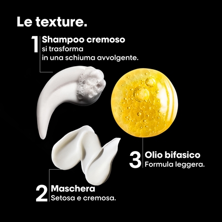 L’Oréal Professionnel Serie Expert Absolut Repair Molecular confezione regalo per nutrire e rendere luminosi
