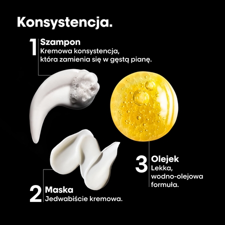 L’Oréal Professionnel Serie Expert Absolut Repair Molecular zestaw upominkowy zapewniający odżywienie i blask