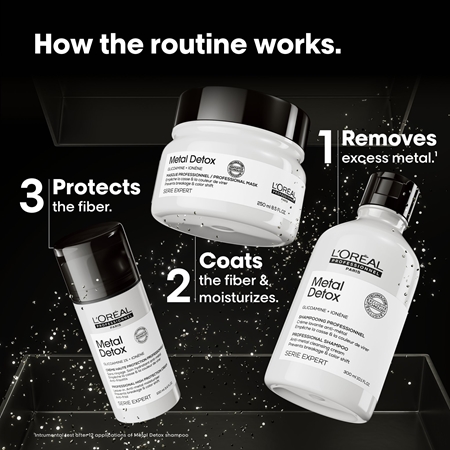 L’Oréal Professionnel Serie Expert Metal Detox Dāvanu komplekts bojātiem un krāsotiem matiem
