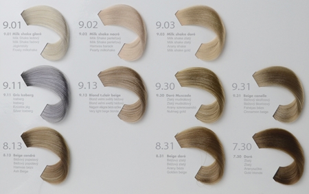 L’Oréal Professionnel Richesse de Diacolor permanentní barva na vlasy