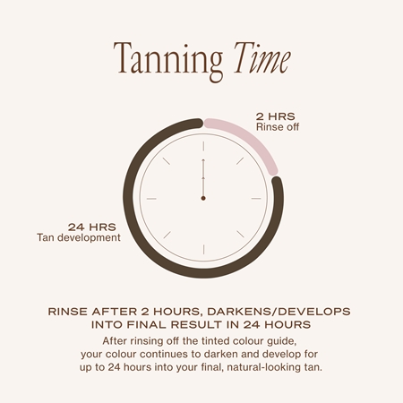 Loving Tan 2 HR Express Face Self-Tanning Serum