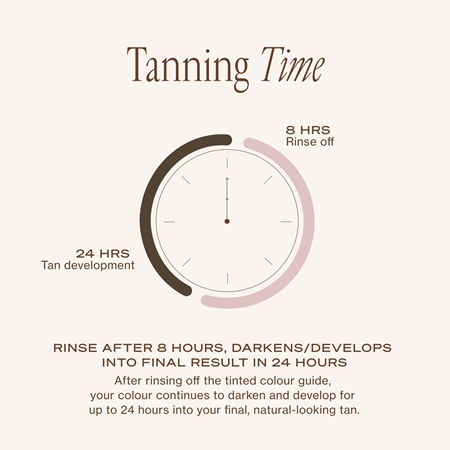 Loving Tan Deluxe Face Tan Self-Tanning Face Lotion