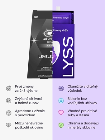 LYSS V34 bělicí pásky
