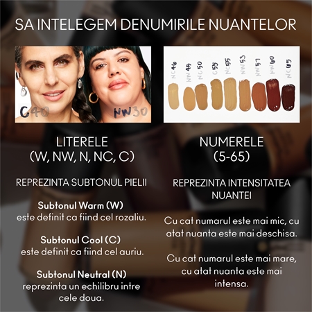 MAC Cosmetics Mini Studio Fix Fluid SPF 15 24HR Matte Foundation + Oil Control machiaj cu efect matifiant SPF 15