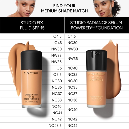 MAC Cosmetics Studio Radiance Serum-Powered Foundation drėkinamasis makiažo pagrindas