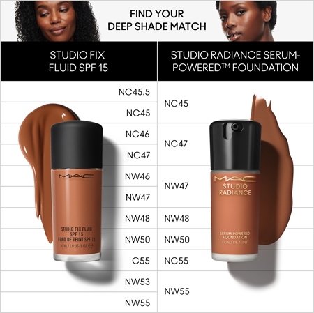 MAC Cosmetics Studio Radiance Serum-Powered Foundation ενυδατικό μεικ απ