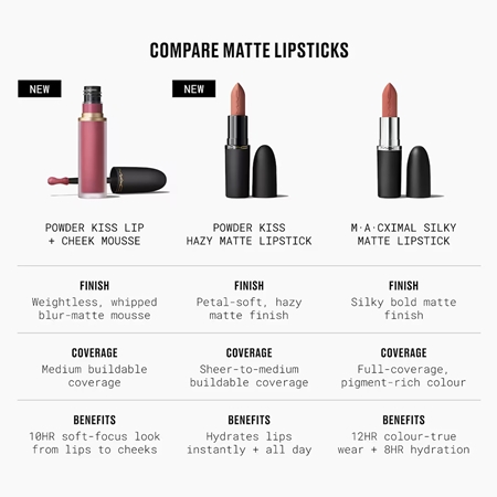 MAC Cosmetics Powder Kiss Hazy Matte matte lipstick
