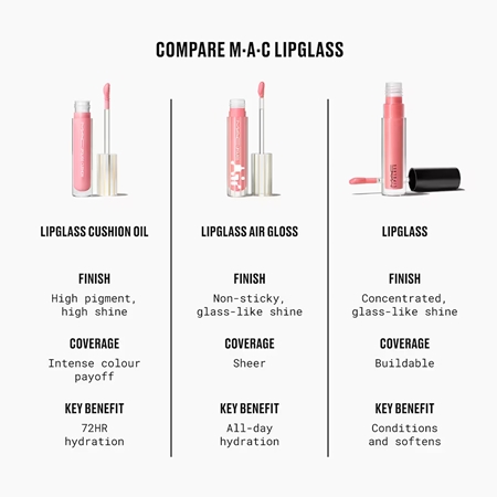 MAC Cosmetics Lipglass Cushion High-Pigment Oil Highly Pigmented Lip Oil