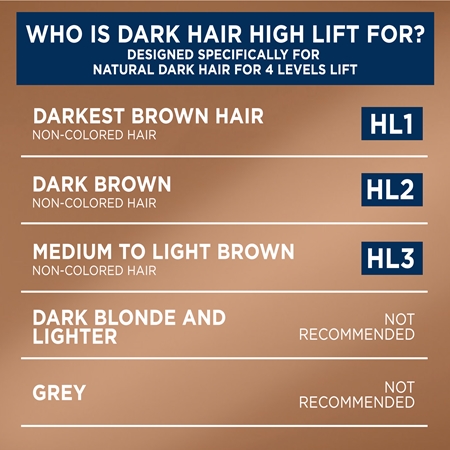 Garnier Color Sensation Haarkleuring om het haar te blonderen