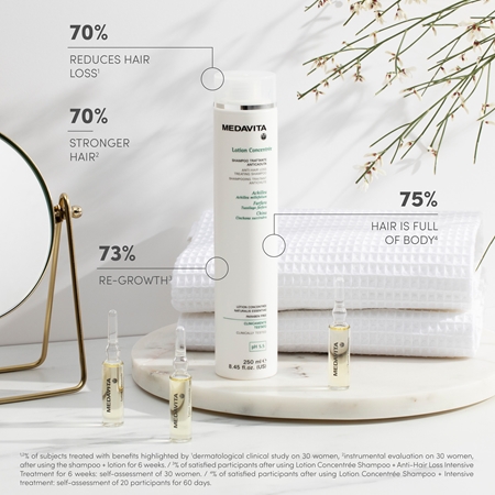 Medavita Lotion Concentrée Hair Loss Set set anti-caduta dei capelli da donna
