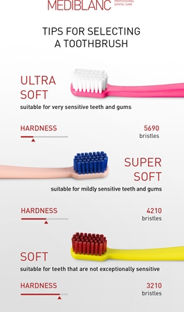 MEDIBLANC 4210 SUPER SOFT brosse à dents super soft