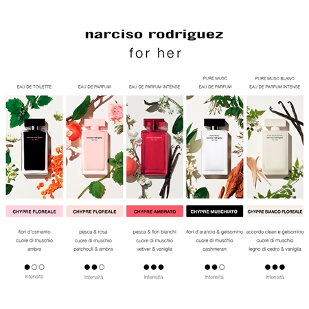 narciso rodriguez for her PURE MUSC BLANC eau de parfum intense da donna