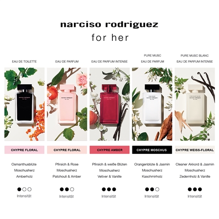 narciso rodriguez for her PURE MUSC BLANC Eau de Parfum Intense für Damen