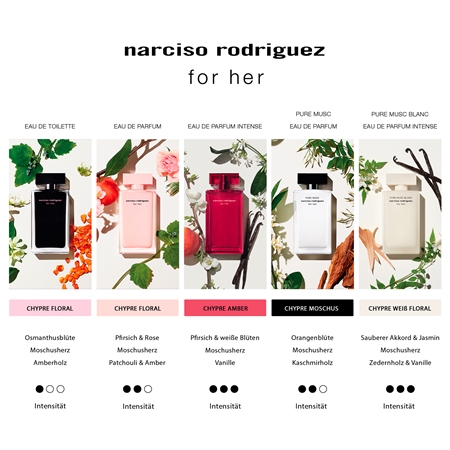 narciso rodriguez for her Geschenkset für Damen