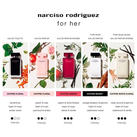 narciso rodriguez for her PURE MUSC Geschenkset für Damen