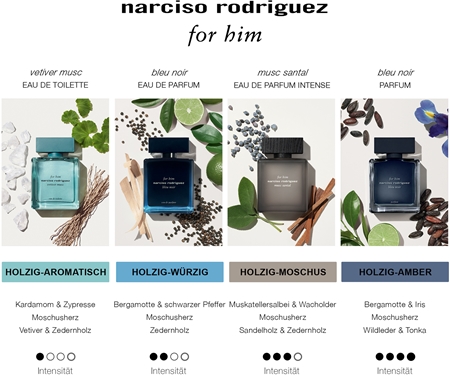 narciso rodriguez for him musc santal Eau de Parfum für Herren