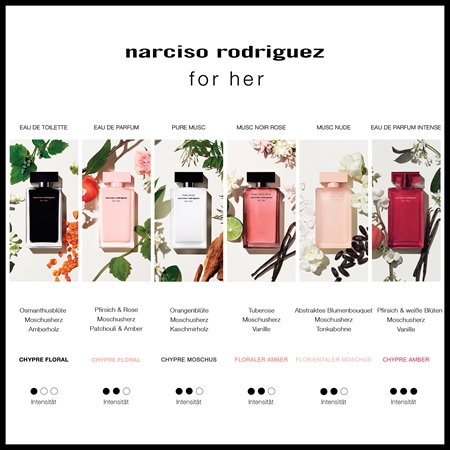 narciso rodriguez for her MUSC NUDE Eau de Parfum pour femme