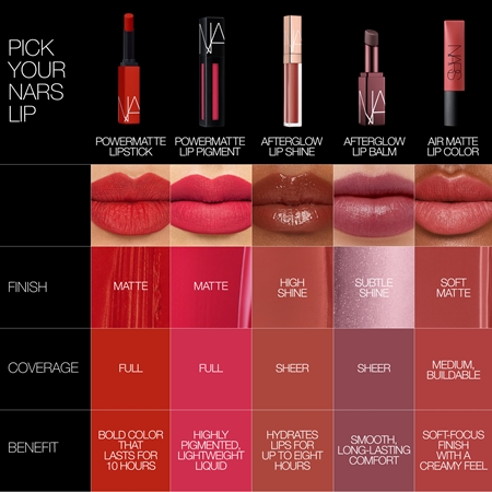 NARS Powermatte Lipstick dlouhotrvající rtěnka s matným efektem