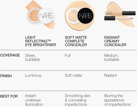 NARS Light Reflecting EYE BRIGHTENER aufhellender Concealer für die Augenpartien