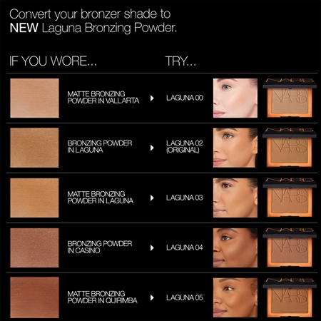 NARS Laguna Bronzing Powder bronzující a konturovací pudr