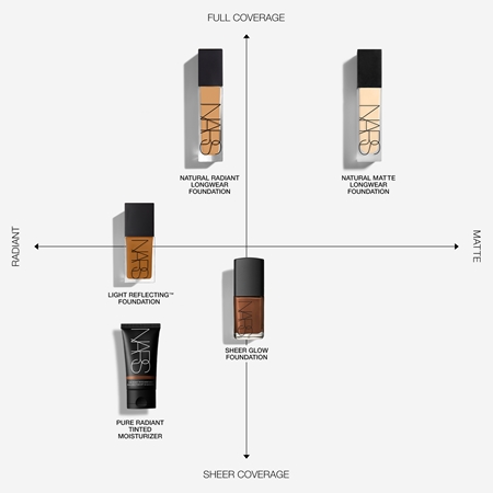 NARS Natural Radiant Longwear Foundation long-lasting foundation (illuminating)