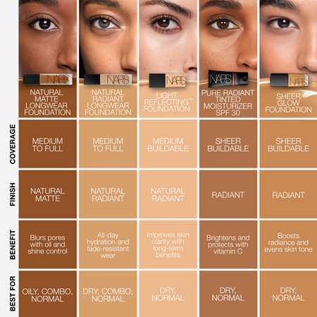 NARS Natural Radiant Longwear Foundation long-lasting foundation (illuminating)