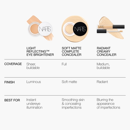 NARS Soft Matte Complete Concealer mattifying concealer for full coverage