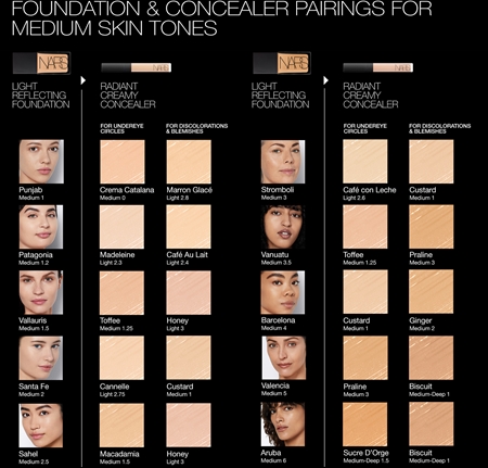 NARS MINI Radiant Creamy Concealer krémový korektor (rozjasňující)