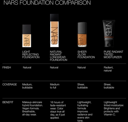 Nars sheer glow popular foundation