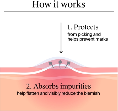 Neutrogena Clear & Defend+ Patches for Problematic Skin