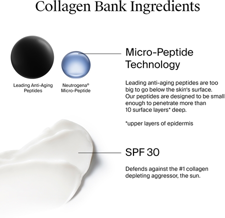 Neutrogena Collagen Bank Moisturizing Cream For Face SPF 30