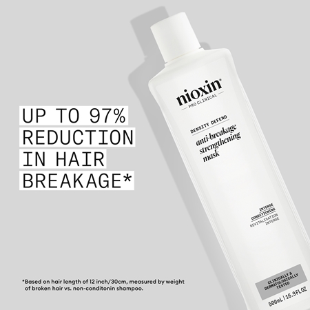 Nioxin Density Defend Anti-breakage Strengthening Mask erősítő maszk a sérült, töredezett hajra