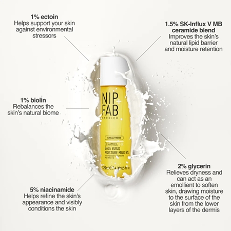 NIP+FAB Ceramide Fix 8% hidratantno mlijeko za lice s ceramidima