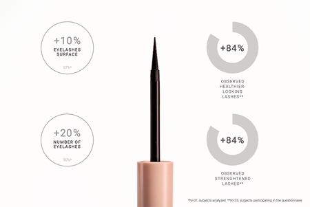 Notino Serum-Infused Lifeproof Eyeliner Liquid Eyeliner with Growth-Enhancing Agents